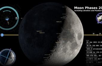 Månens faser 2025 – animering (video) Månens faser 2025