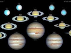 Hubble-teleskopet – tio år av utforskning av de yttre planeterna Jätteplaneterna